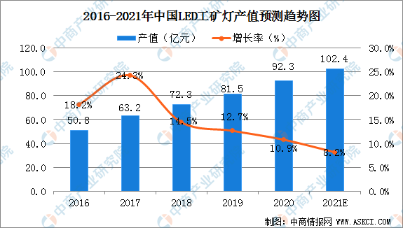2021年中國LED驅(qū)動(dòng)電源行業(yè)及其細(xì)分行業(yè)市場(chǎng)現(xiàn)狀分析
